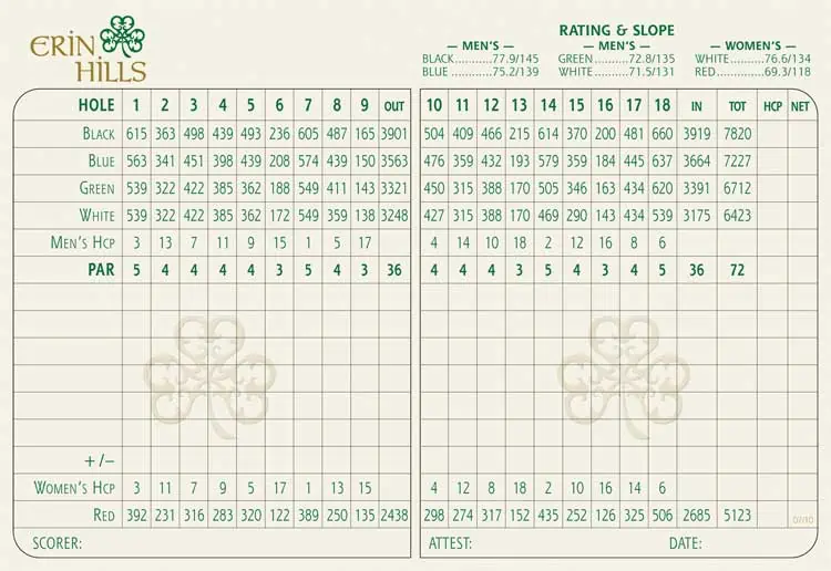 Erin Hills Golf Course Review - Erin Hills Scorecard