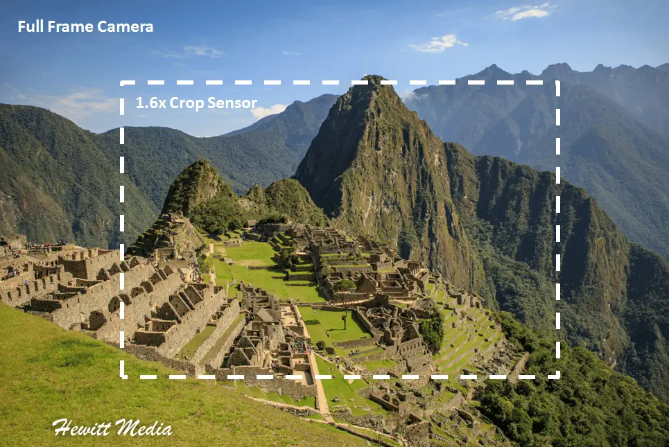 Machu Picchu - Full Frame versus Crop Sensor
