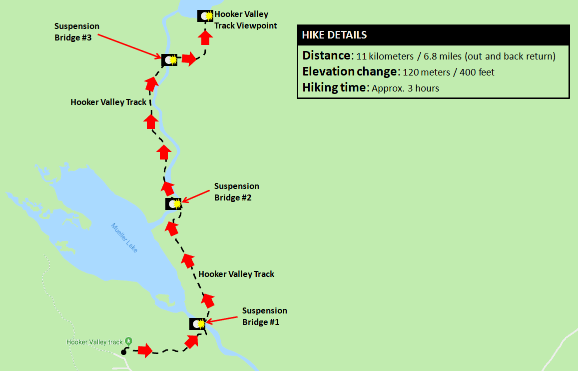 Hooker Valley Track - Photo Map