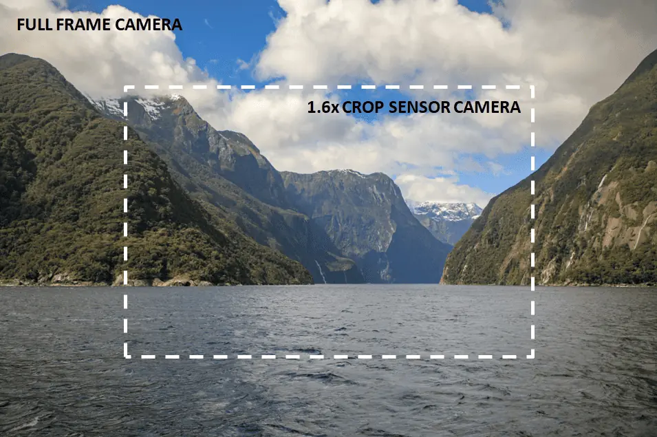 Full Sensor versus Crop Sensor Camera at Milford Sound.png