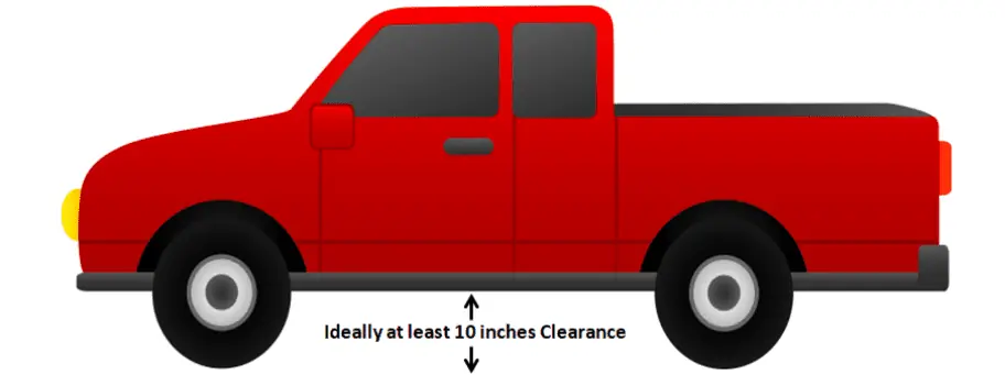 High Clearance Vehicle Diagram